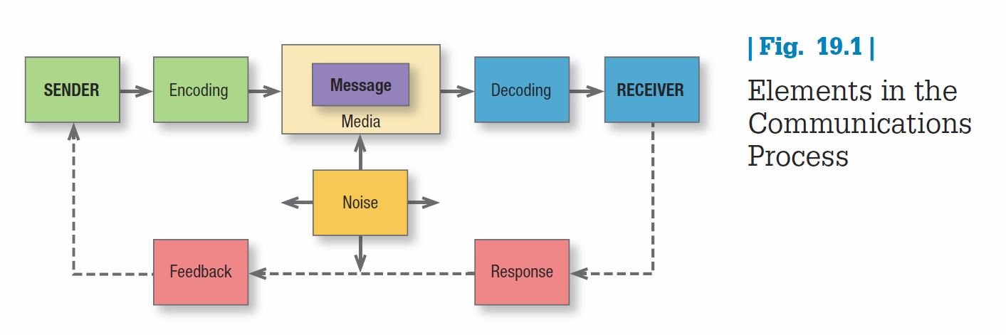 Communication macromodel